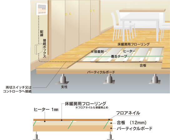 ツツミダンデー - 商品概要（施工例）】株式会社ツツミEG事業部 - PTC