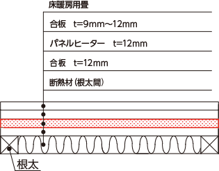 畳仕上げ